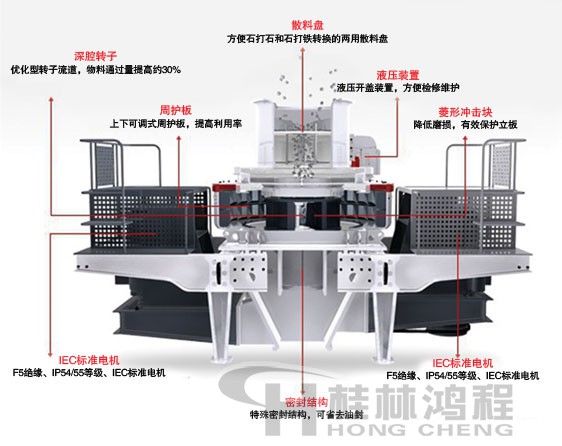 制砂機(jī)，制砂機(jī)廠家