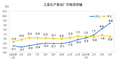 水泥、鋼鐵、煤炭、礦粉“漲價潮”